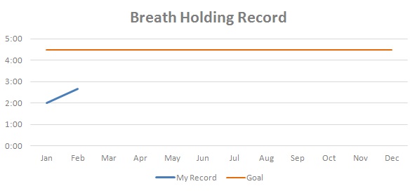 Feb-breath-holding