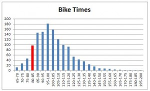 bike-times