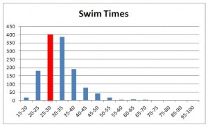 swim-times