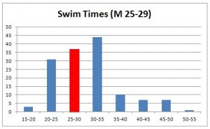 swim-times-m-25-29