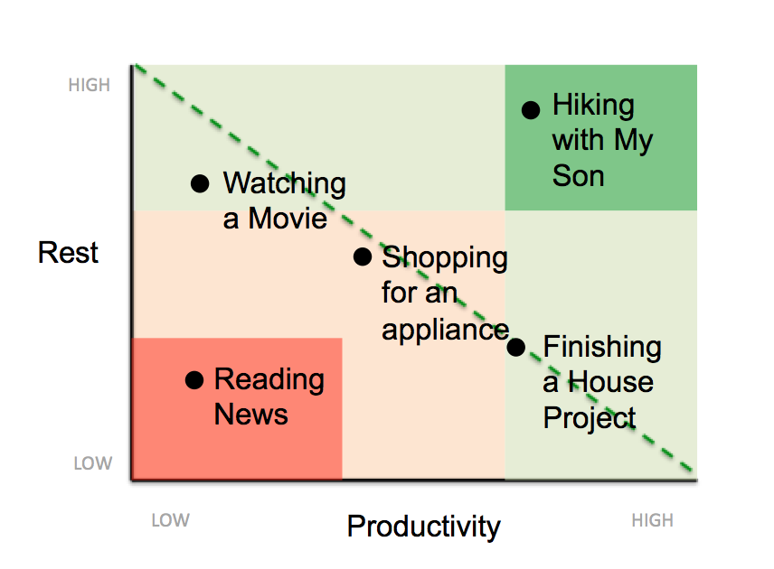 productivity-rest-at-home