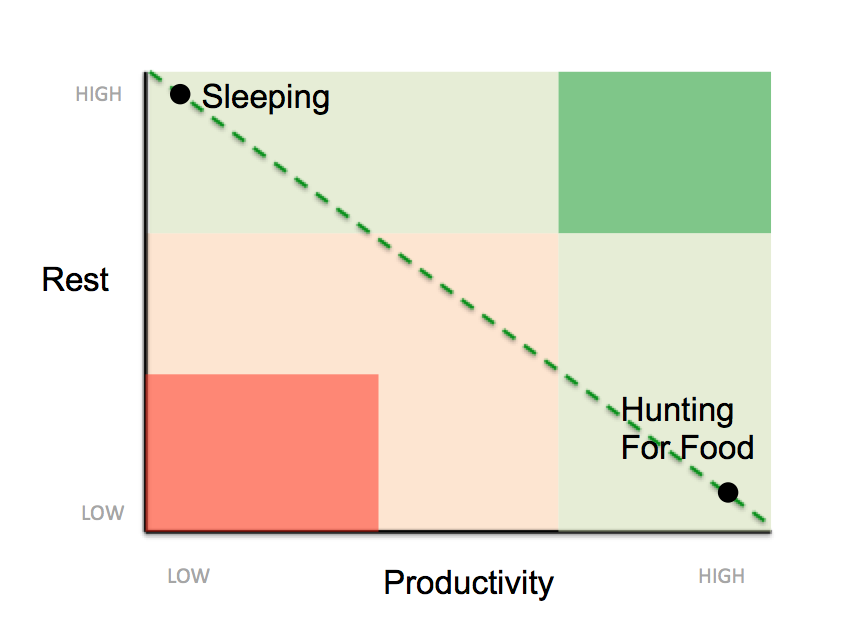 productivity-rest-primal