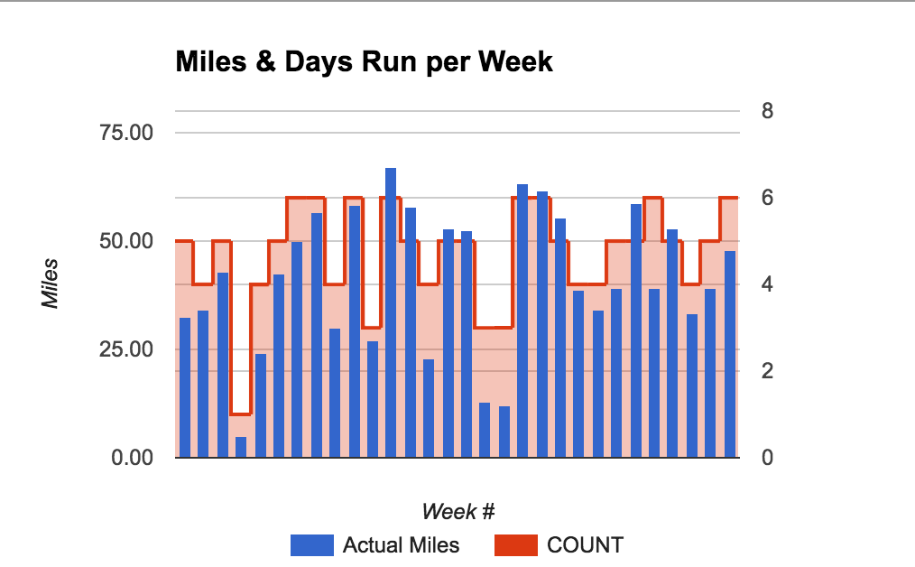 marathon-training-plan-days-per-week