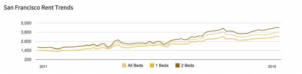 Life in a Studio Apartment with my Wife and Two Sons - Greg Kroleski